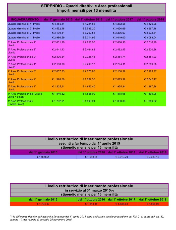 tabelle economiche aumenti ccnl abi 31-3-2015